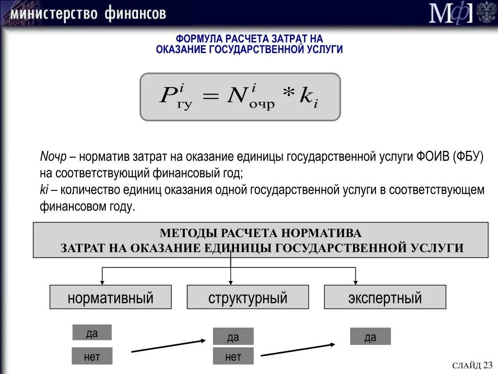 Методы расчета информации. Расчет нормативных затрат. Методы расчета затрат. Нормативы затрат. Нормативные затраты на оказание государственных услуг.