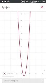 Постройте график данной функции, используя алгоритм: у=2x 2-3x-2 - Знания.org