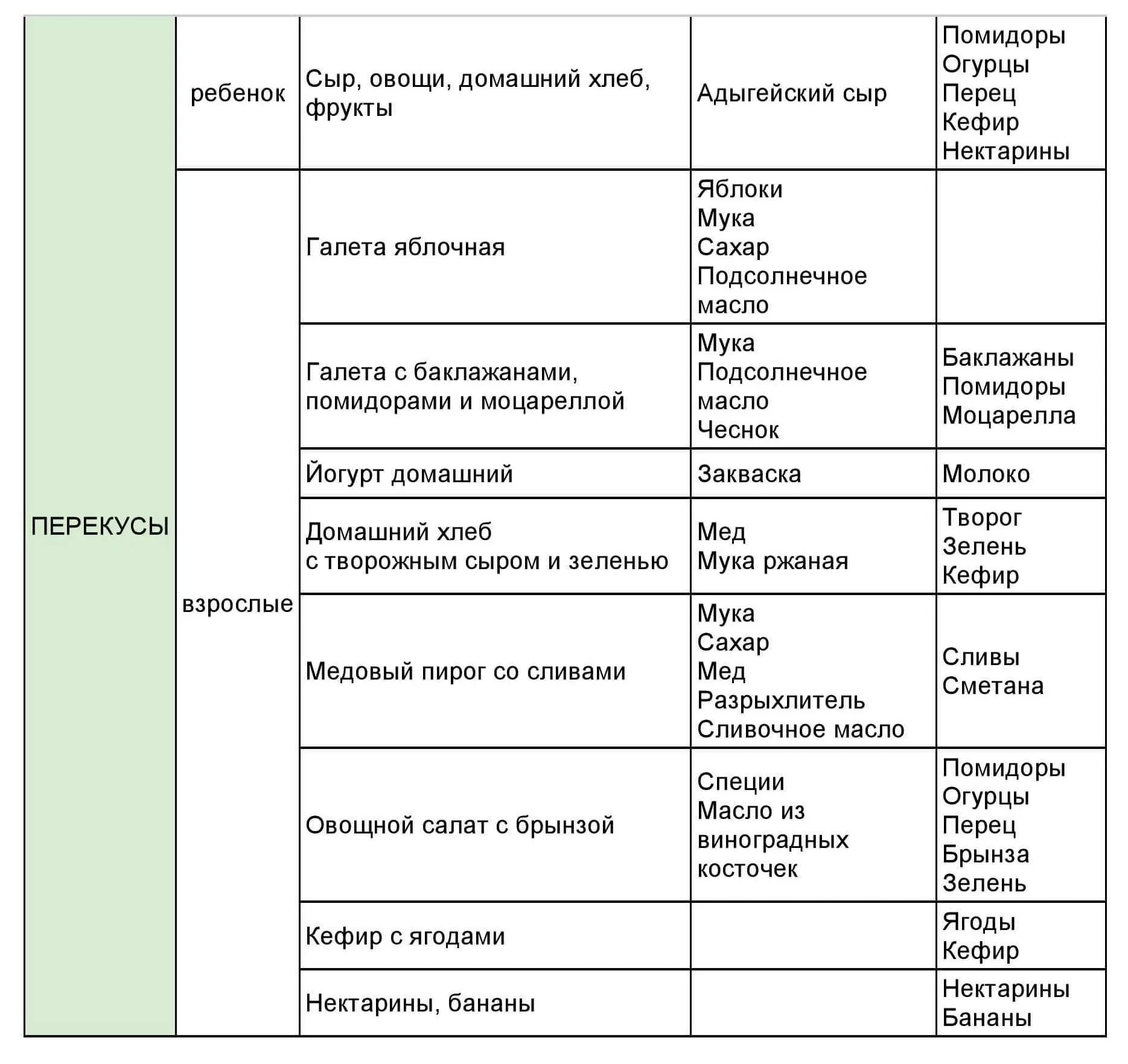 Меню на неделю из недорогих продуктов. Меню на семью из 3 человек на неделю со списком. Составление меню на неделю для семьи из 3 человек. Меню на неделю для семьи из 4 человек с рецептами. План меню на неделю для семьи из 3 человек.