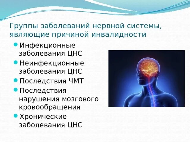 Заболевания нервной системы. Заболевания центральной нервной системы. Причины заболеваний нервной системы. Инфекционные заболевания ЦНС.