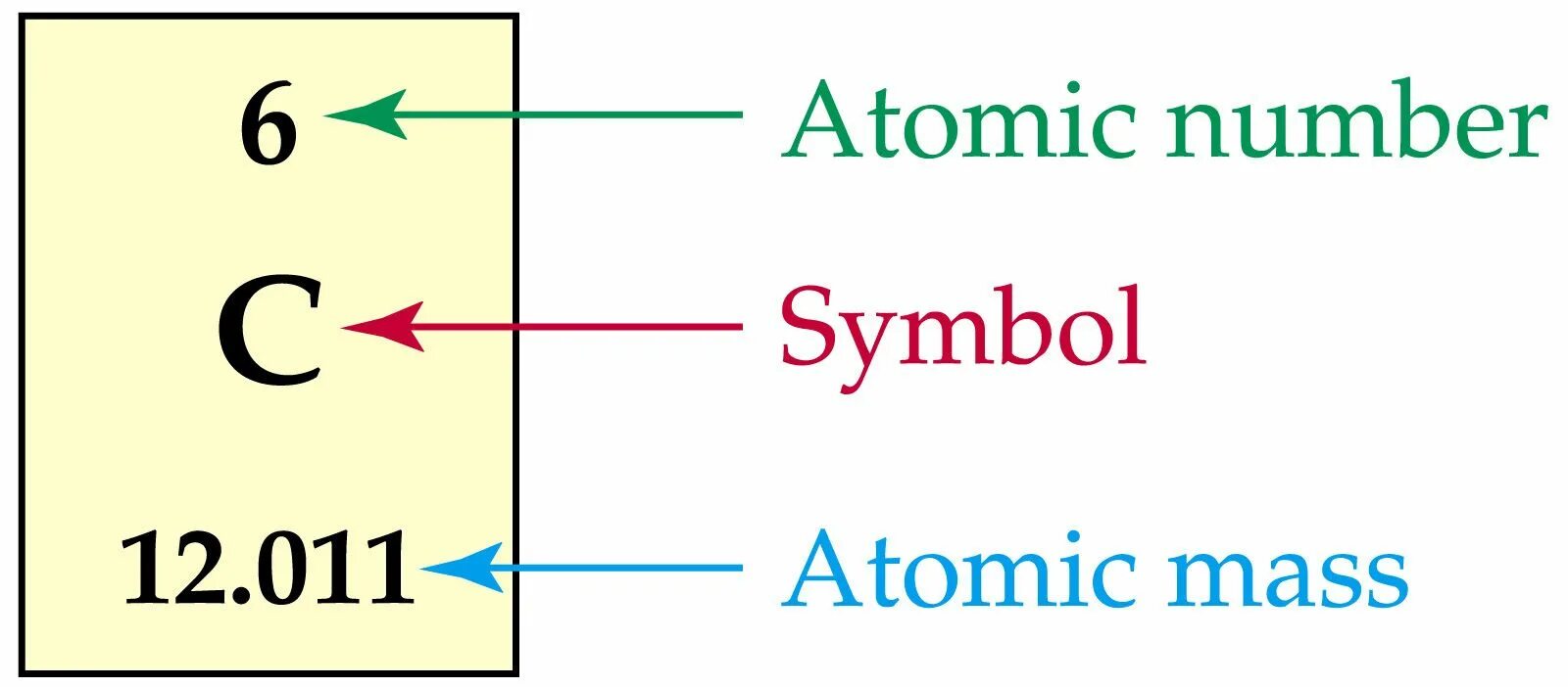 Зарядовое число радия. Atomic Mass. Atomic numbers. All Atomic number. Definition of Atomic number.