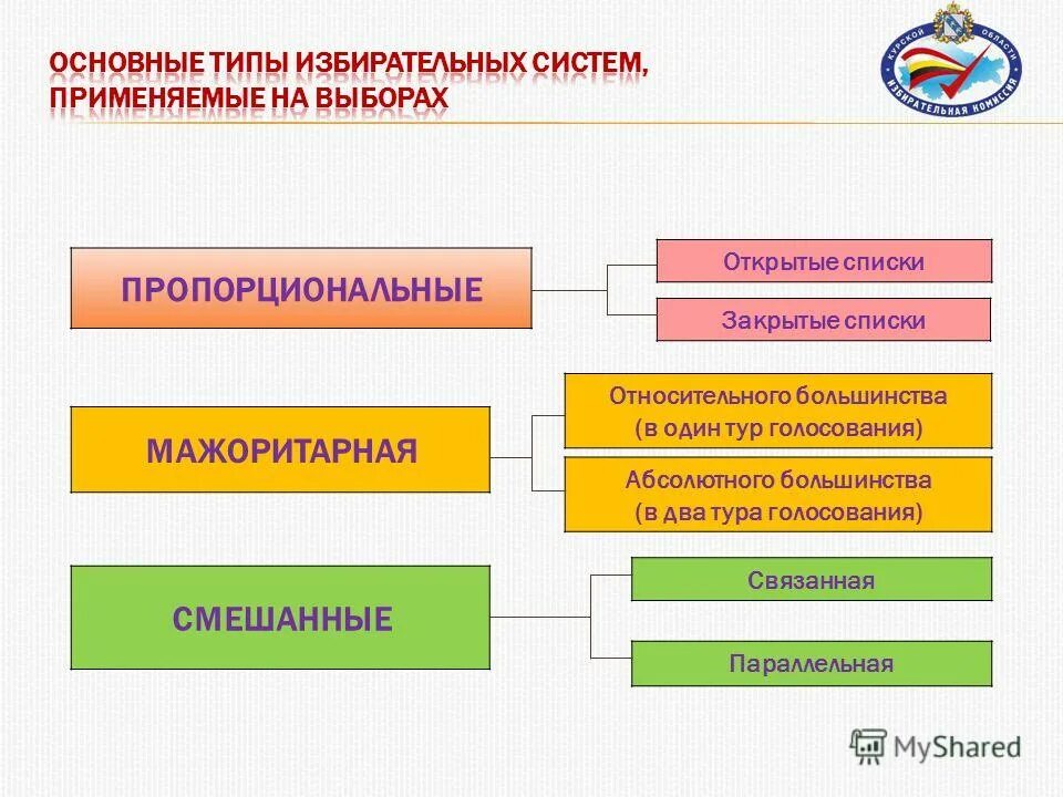 Пропорциональные отрезки в подобных треугольниках. Пропорциональный список. Прямо пропорциональные величины. Пропорциональная избирательная система открытые и закрытые списки. Пропорциональный список.