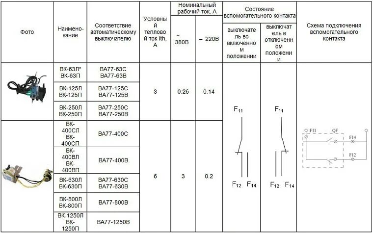 Ва77-1-63 характеристики. Ва77-250с.в. Автоматические выключатели ва характеристики