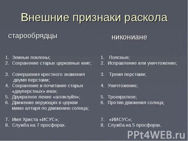 Различие старообрядчества и Православия. Таблица старообрядцев и новообрядцев. Различия между старообрядцами и новообрядцами. Никониане и старообрядцы сравнительная таблица.