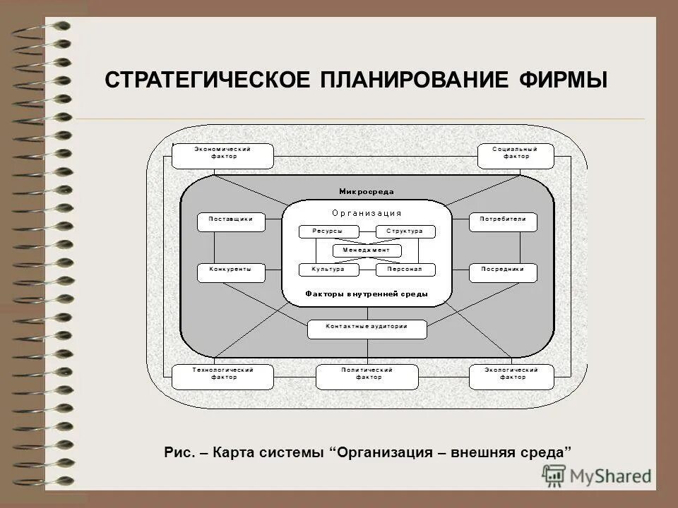 Логический фактор. Логический фактор