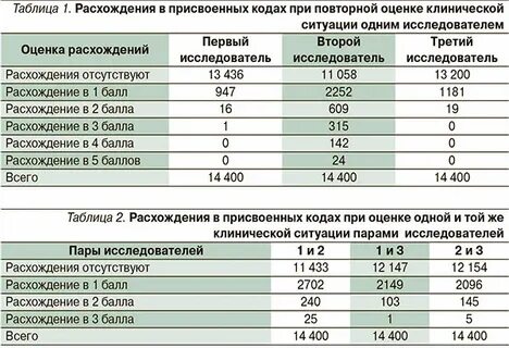 Таблица разногласий