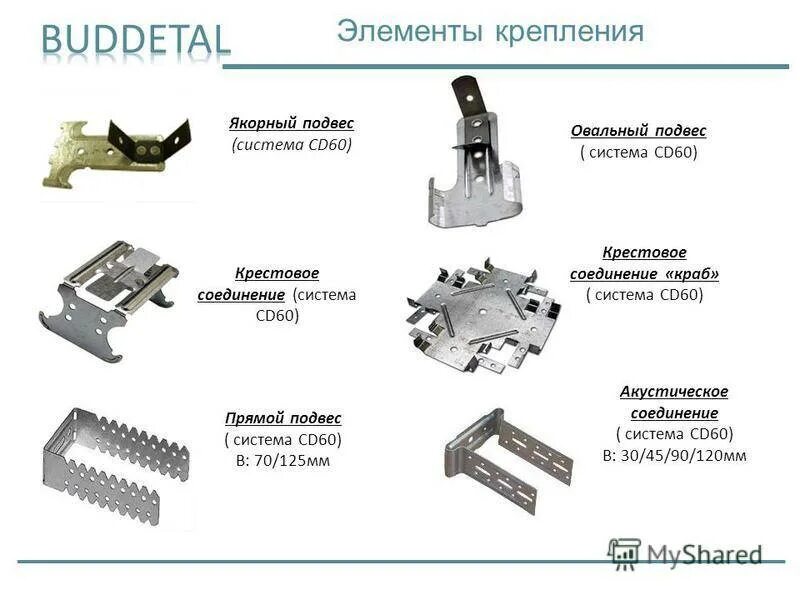 Как называется профиль. Профиль ,подвес,краб для гипсокартона. крепежные элементы для гипсокартона. профиль арочный для гипсокартона размеры и виды. крепление краб для профилей схема крепления.
