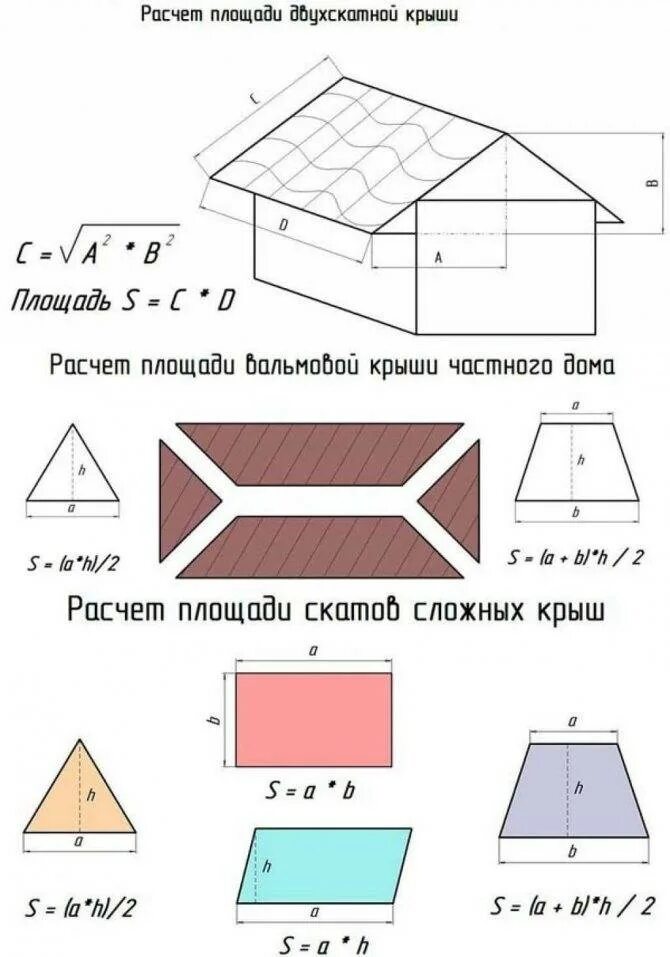 Расчет площади крыши дома