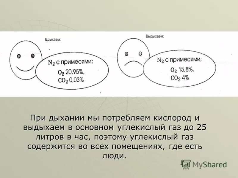 Co2 углекислый газ получение