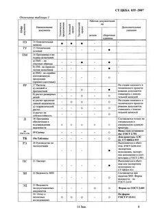 Ведомость эксплуатационных документов