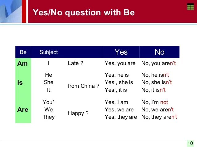 Yes/no questions в английском языке. Вопросы Yes no в английском языке. Yes no questions to be. To be вопросы.