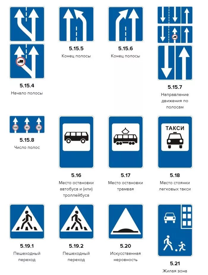 Дорожного движения картинки с пояснениями. ПДД знаки дорожного движения с пояснениями 2021. Знаки особых предписаний Тип 5.20. Обозначение знаков дорожного движения 2020. ПДД знаки дорожного движения с пояснениями 2022.