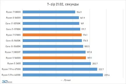 Ryzen 5 5700g