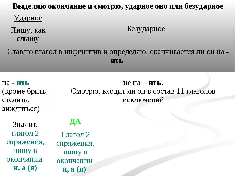 Слышишь выделить окончание. Как понять ударный или безударный глагол. Как понять ударное или безударное окончание. Окончание инфинитива глагола. Как понять ударный или безударный.