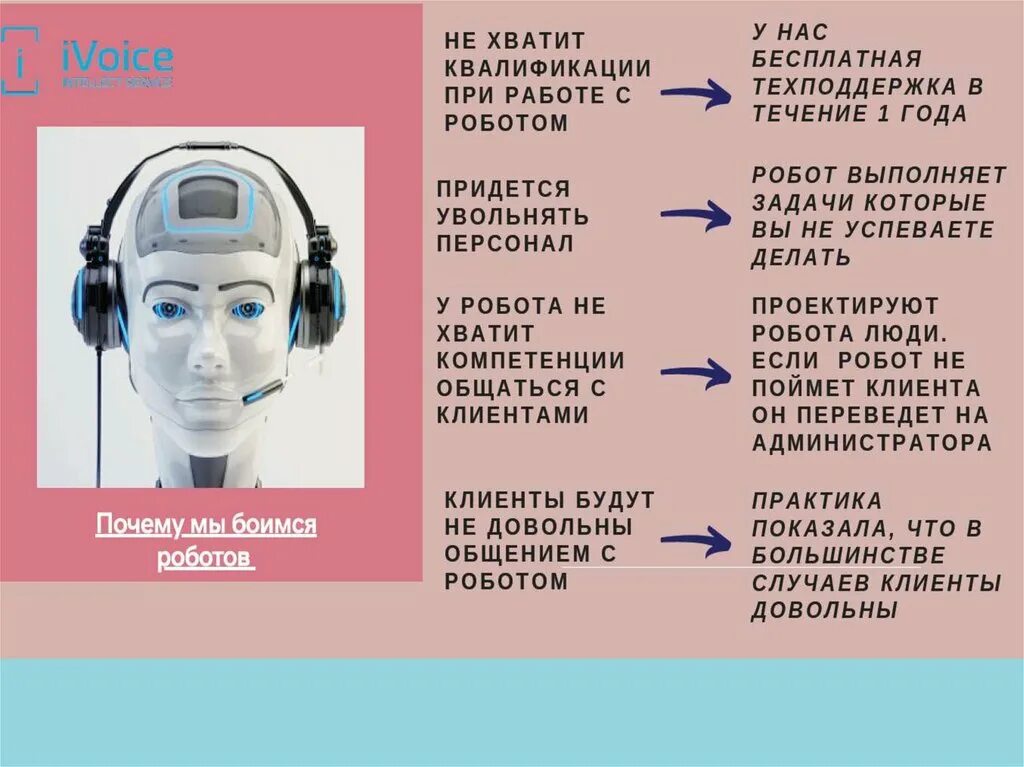 Голосовой робот. Робот голосовой помощник. Пример голосового робота. Голосовой помощник презентация.