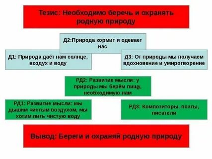Природа почему хорошо
