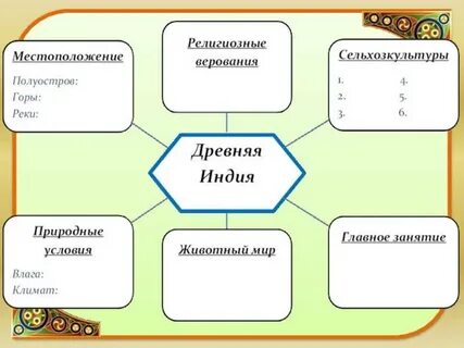 Конспекты уроков 5 класс природа