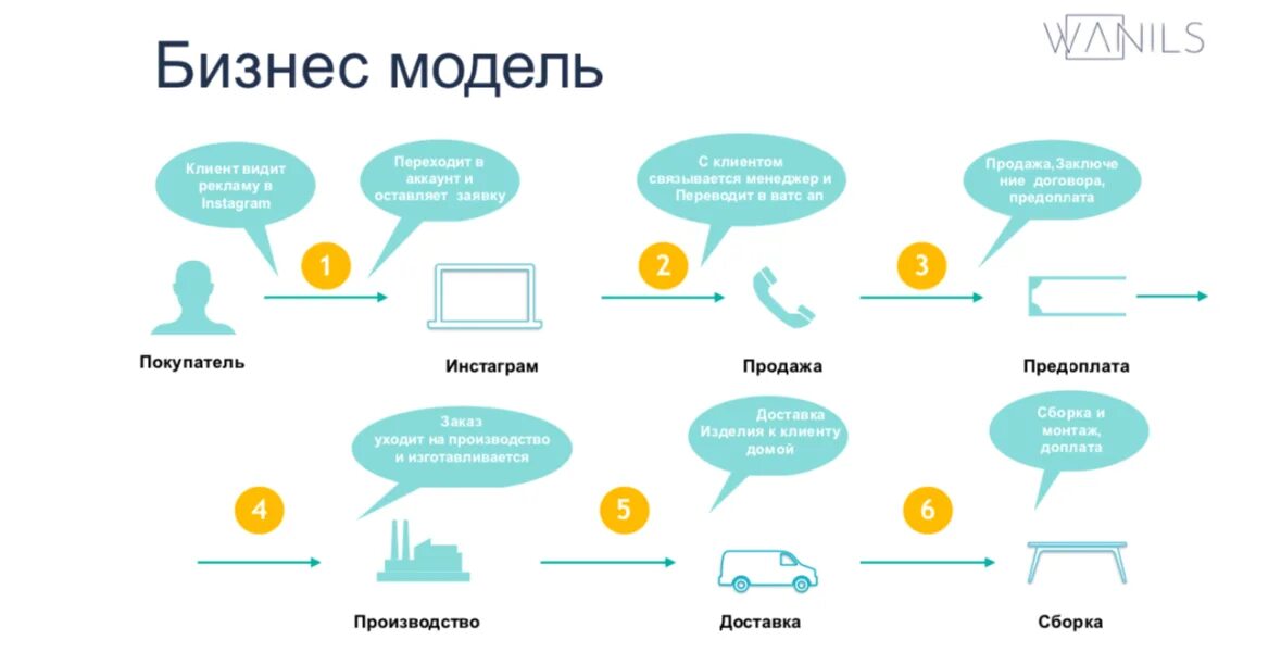 Стратегия получения лучших условий от поставщика. Стратегия получения лучших условий для покупки мебели в офис.