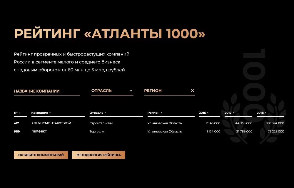 Атланты статистика. Древнегреческие атланты эрмитажа. Теламон (сын эака). Атлант держит небо скульптура. Атланты статистика.