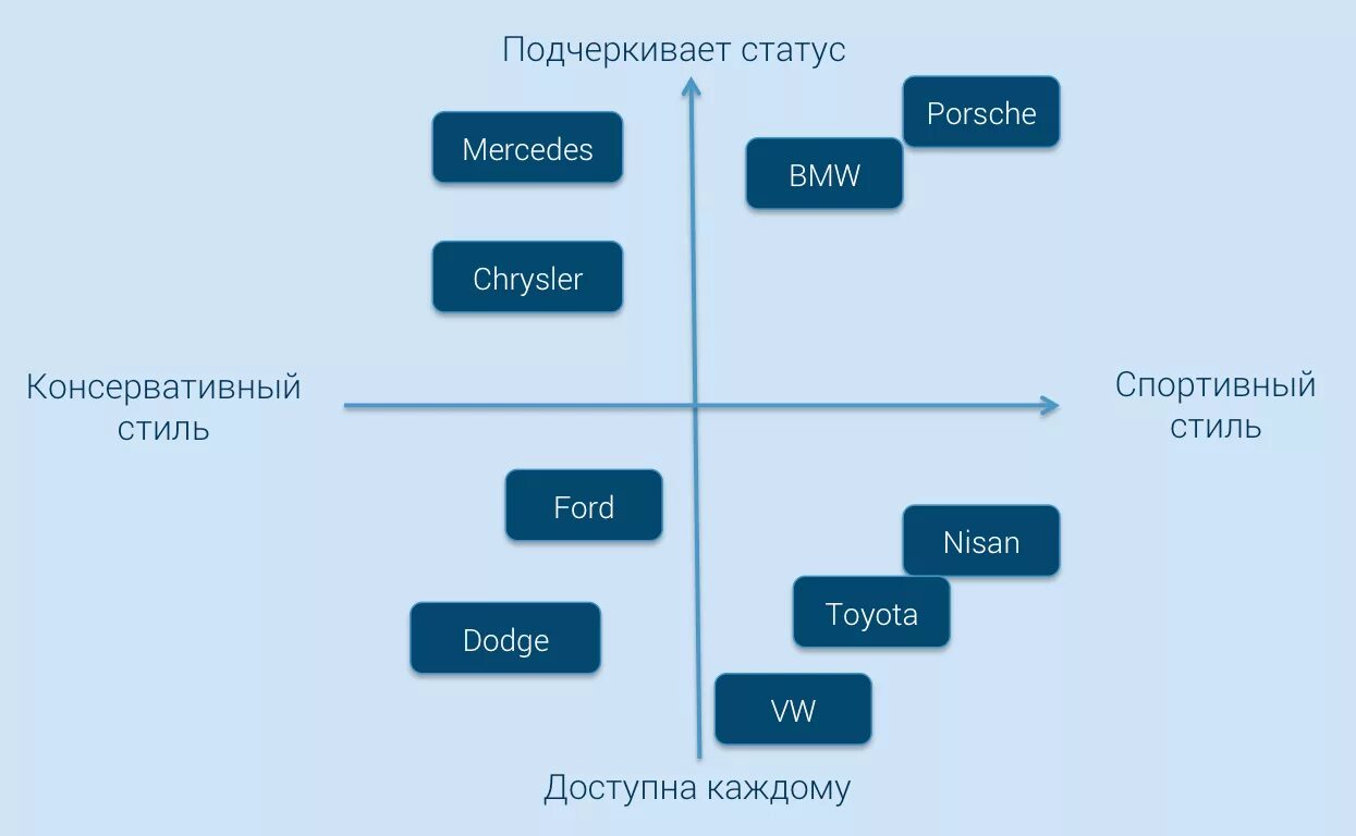 Позиции в вирте