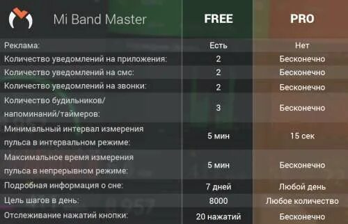 Xiaomi band 7 приложение на андроид. Mi band master pro 4pda. mi band 4 4pda. mi band master 4 pda. mi band 7 pro режимы тренировок.