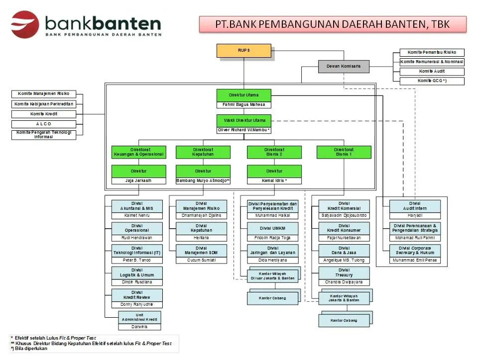 Structuring bank. ECB sructure.