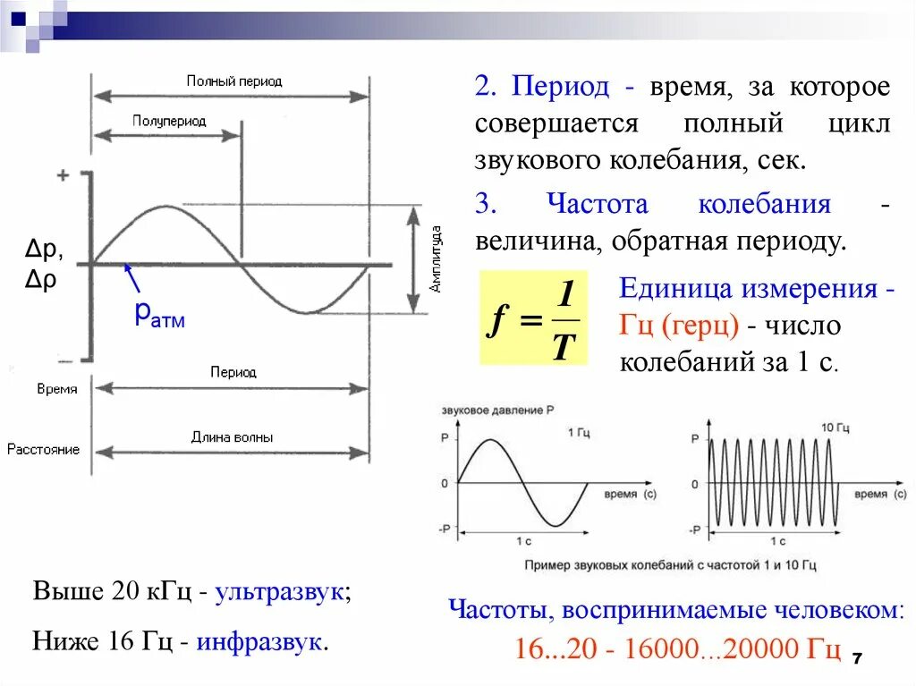 Полный цикл колебаний это. Частота величина Обратная периоду. Период колебаний звуковой волны. Величина Обратная периоду колебаний. Звуковые колебания величины