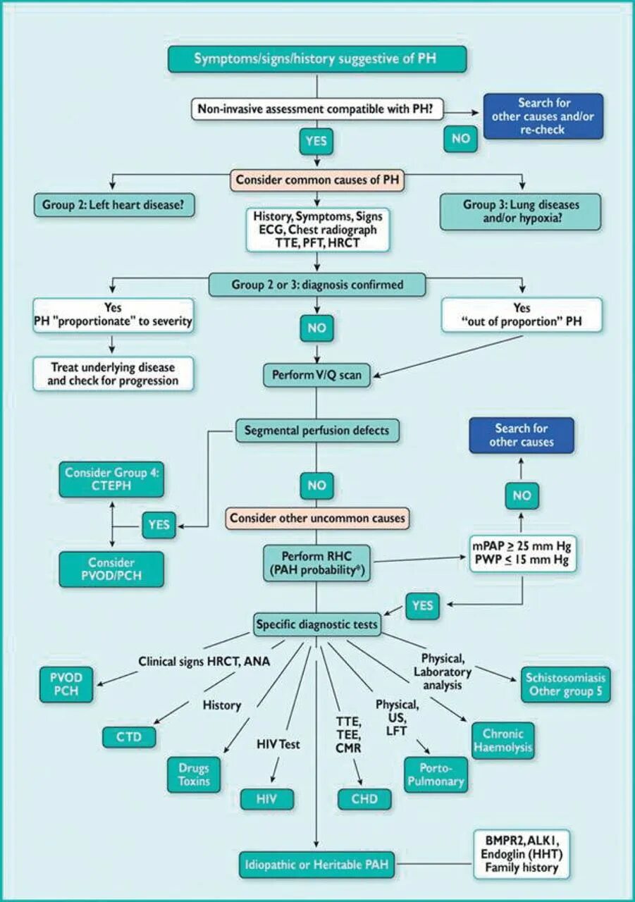 Diagnostic methods