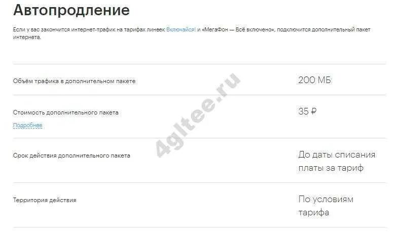 Как отключить автопродление интернета на мегафоне. Юла как отключить автопродление тарифа. Отключение автопродления Юла. Как на Юле отключить автопродление тарифного плана.