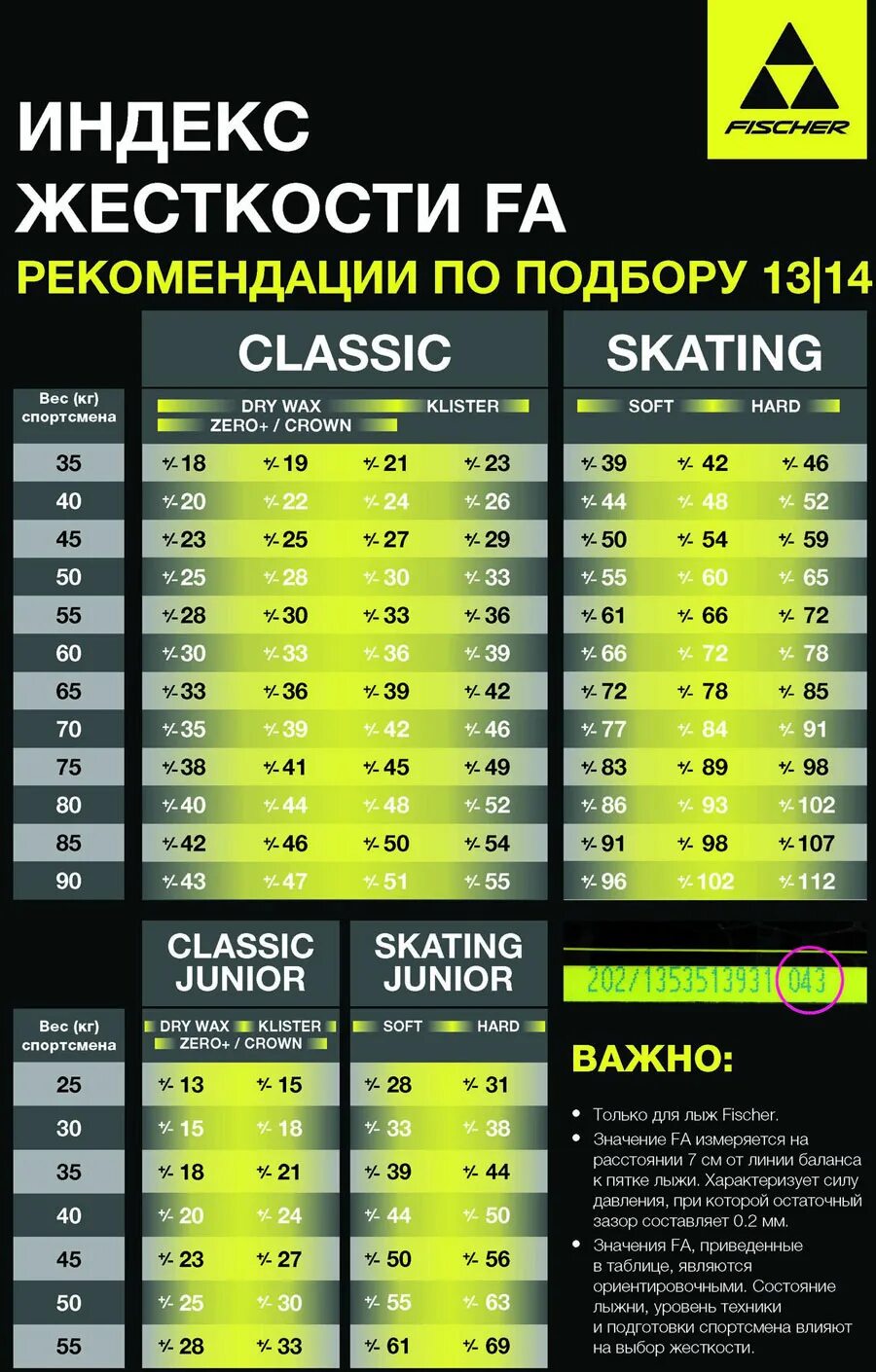 Подбор лыж фишер по весу таблица Ростовки лыж fischer