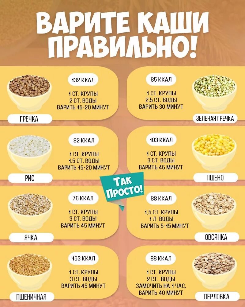 Какие каши едят утром. Шпаргалка по кашам ячневая. Каши шпаргалка по варке. Шпаргалка по кашам. Полезная памятка по кашам.