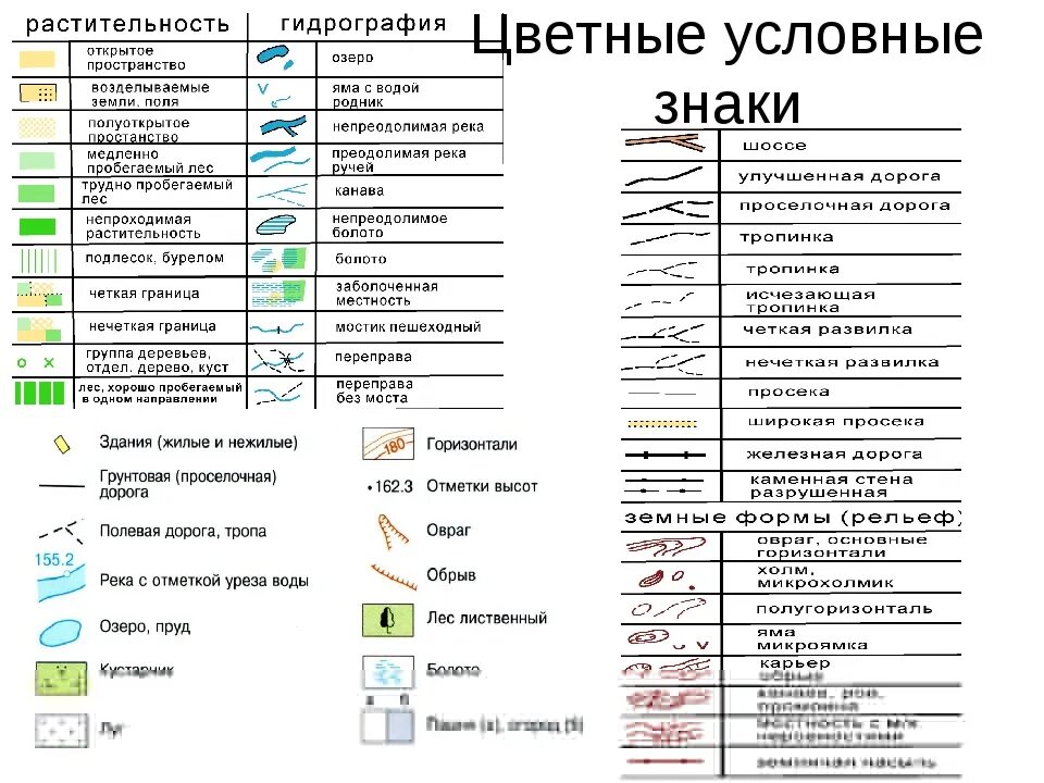 Условные обозначения география 7 класс. Цвета топографических условных знаков. Обозначение топографических картах география. Условные знаки плана местности населенные пункты и пути сообщения. Топографическая карта местности с условными знаками и объяснение.