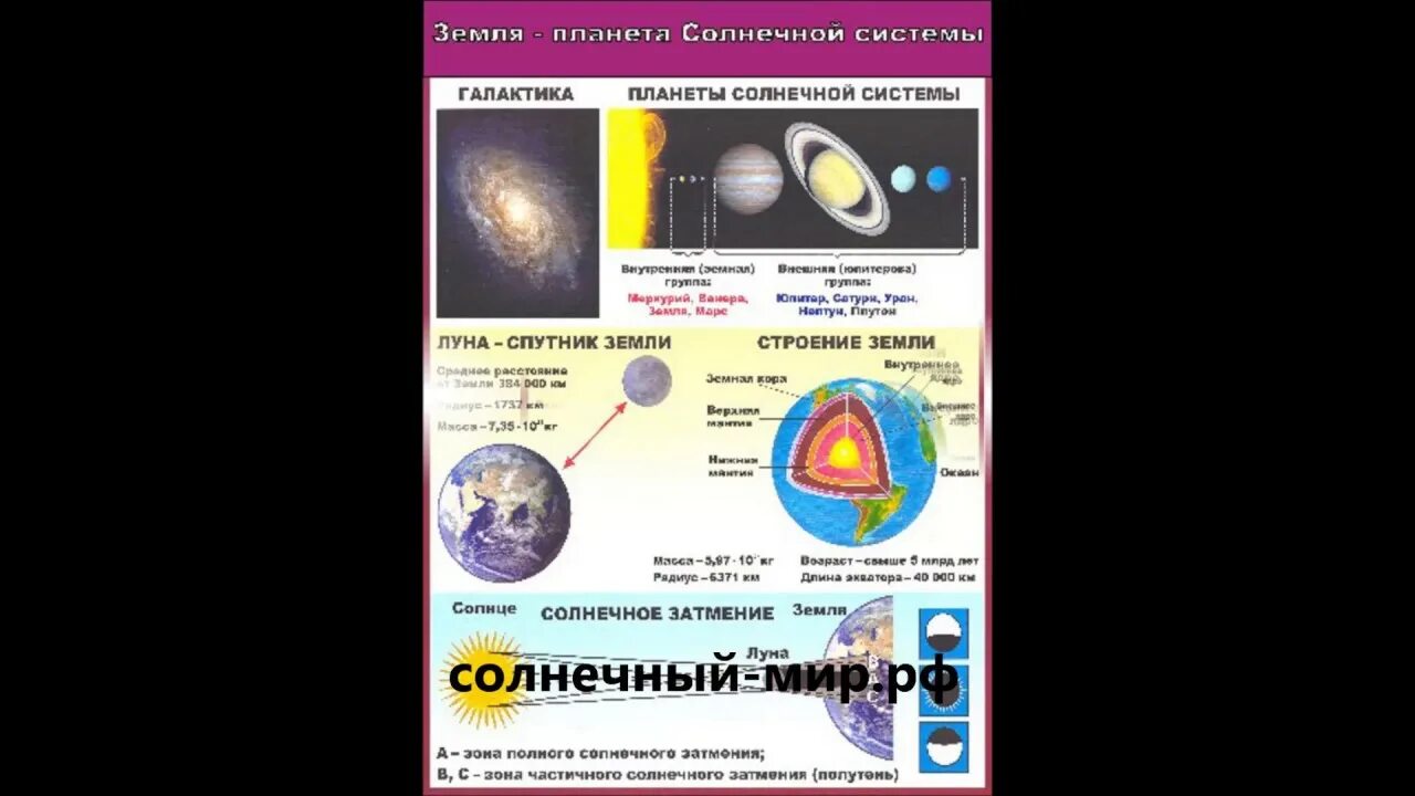 Земля планета солнечной системы 5 класс тест