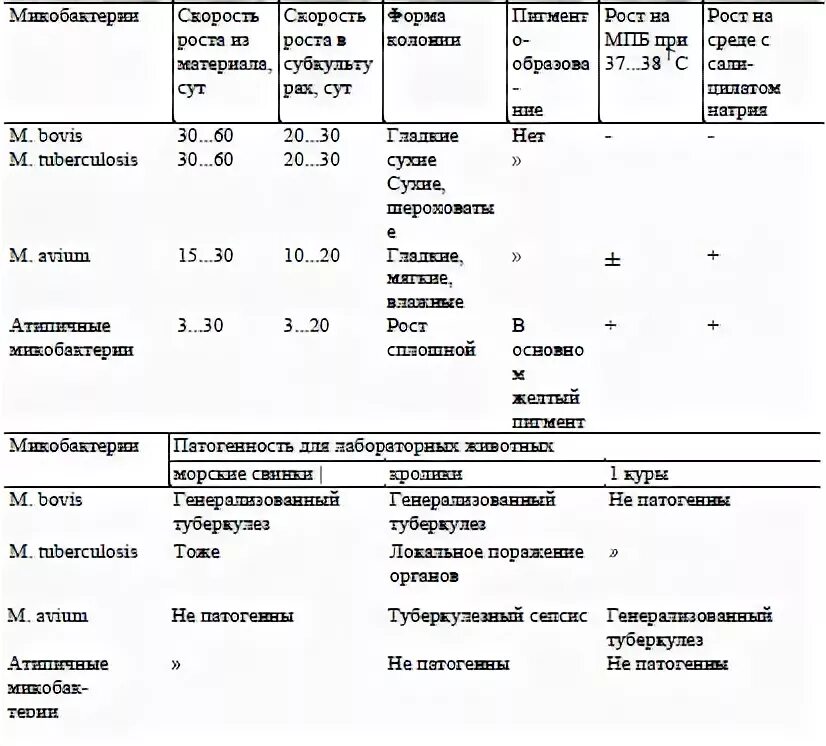 Лептоспироз инструкция. Лептоспироз КРС вакцина инструкция. Инструкция по лептоспирозу КРС вакцина. ЛЕПТОГАРД вакцина против лептоспироза. Вакцина от лептоспироза КРС инструкция.