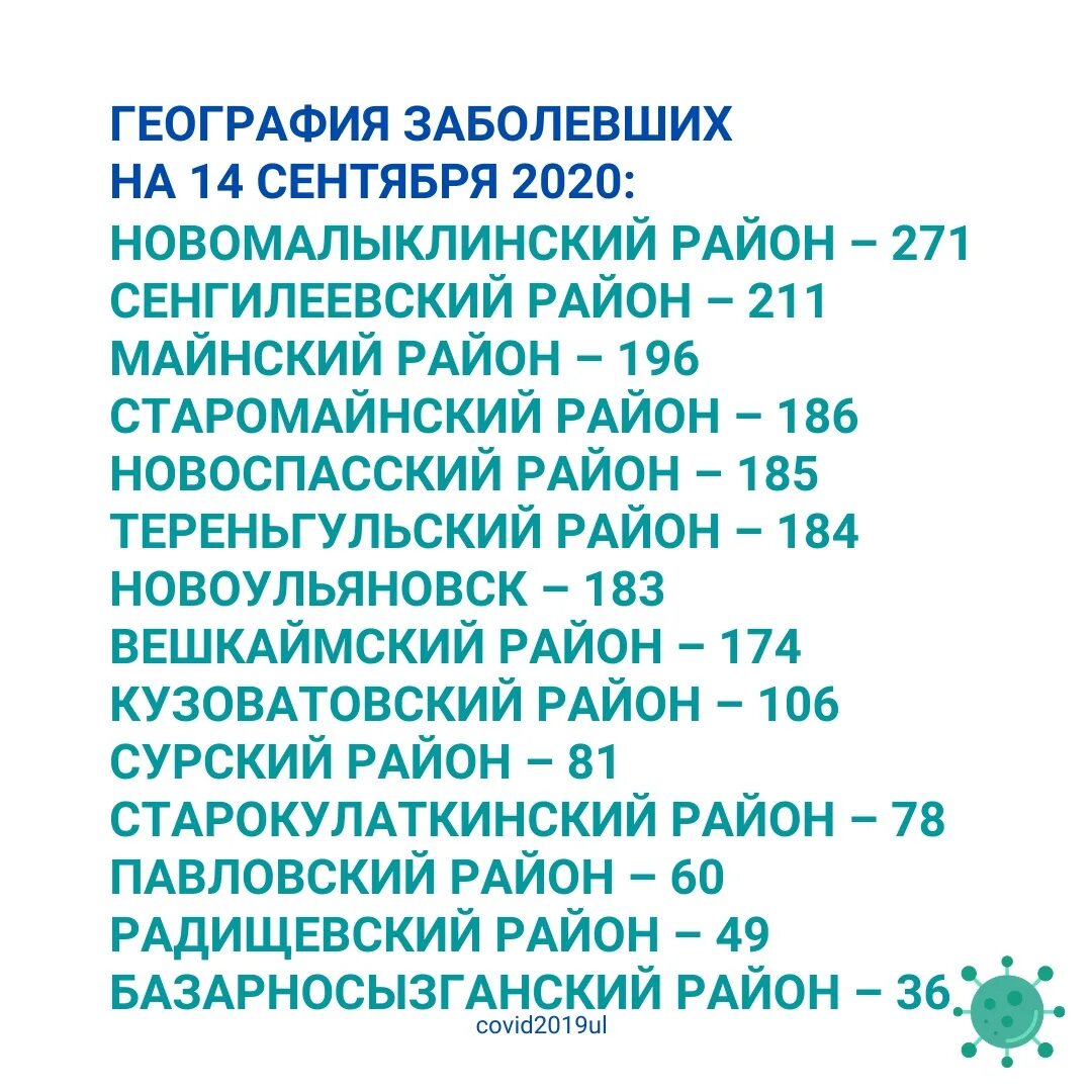 Коронавирус в области на сегодняшнюю