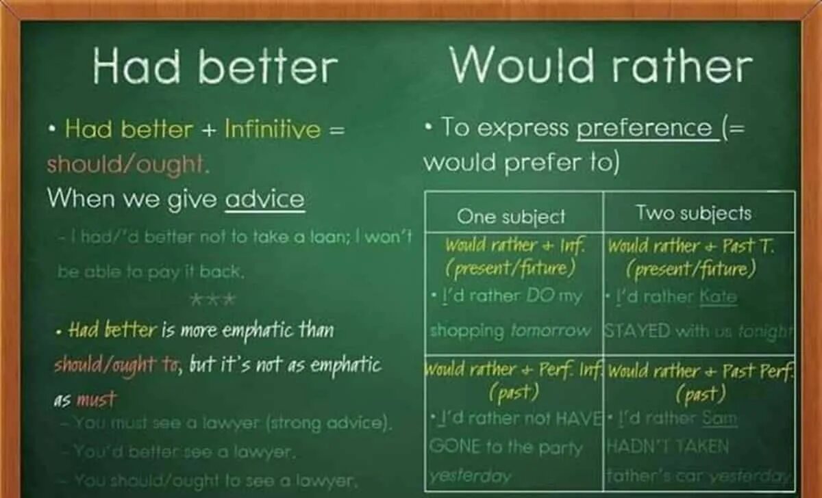 Tag questions правило. Tag questions таблица. Tag вопросы в английском. Tag questions в английском языке. Have better правило