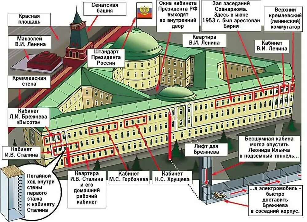 Как называются места выхода. Сенатский дворец Московского Кремля кабинет Сталина. Резиденция президента России в Кремле на схеме. Схема сенатского дворца в Кремле. План сенатского дворца в Кремле.