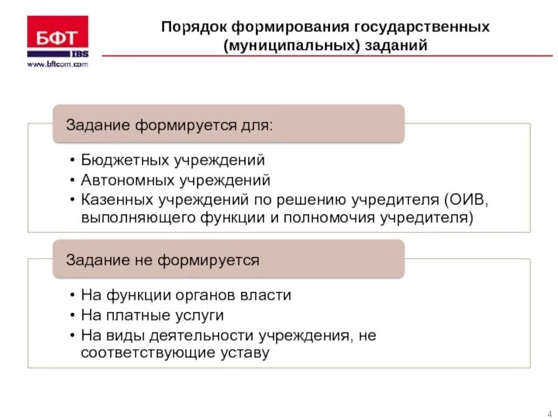 Функции государственного задания. Порядок формирования государственного задания. Государственное муниципальное задание формируется. Этапы формирования государственного задания. Показатели государственного (муниципального) задания.