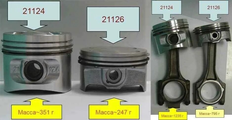 Поршневая Приора 16 клапанов. Поршневая ВАЗ 21126. Поршень Приора 16 клапанов 126. 8 клапанов и 16 разница