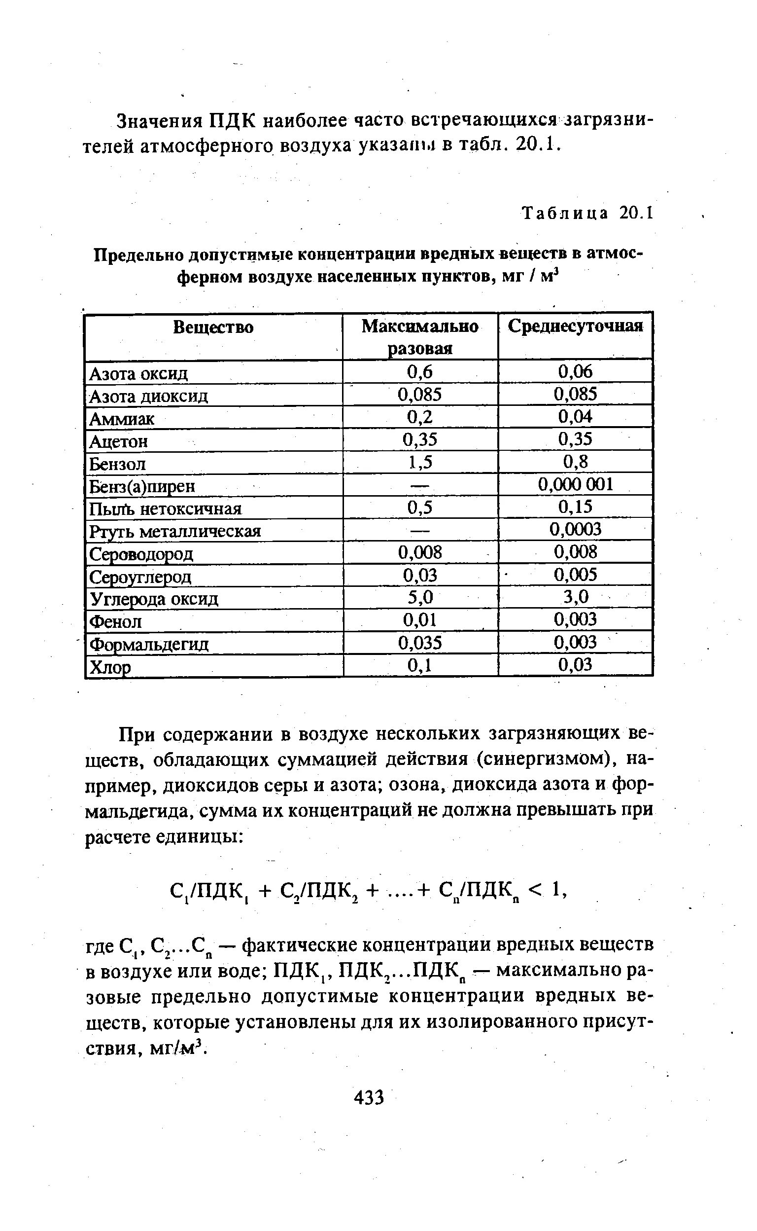 Пдк серы. ПДК (мг/м3) для вредных веществ в воздухе. Предельно допустимые концентрации вредных веществ в воздухе, мг/м3. Таблица ПДК вредных веществ в атмосферном воздухе. Диоксид серы ПДК В атмосферном воздухе.