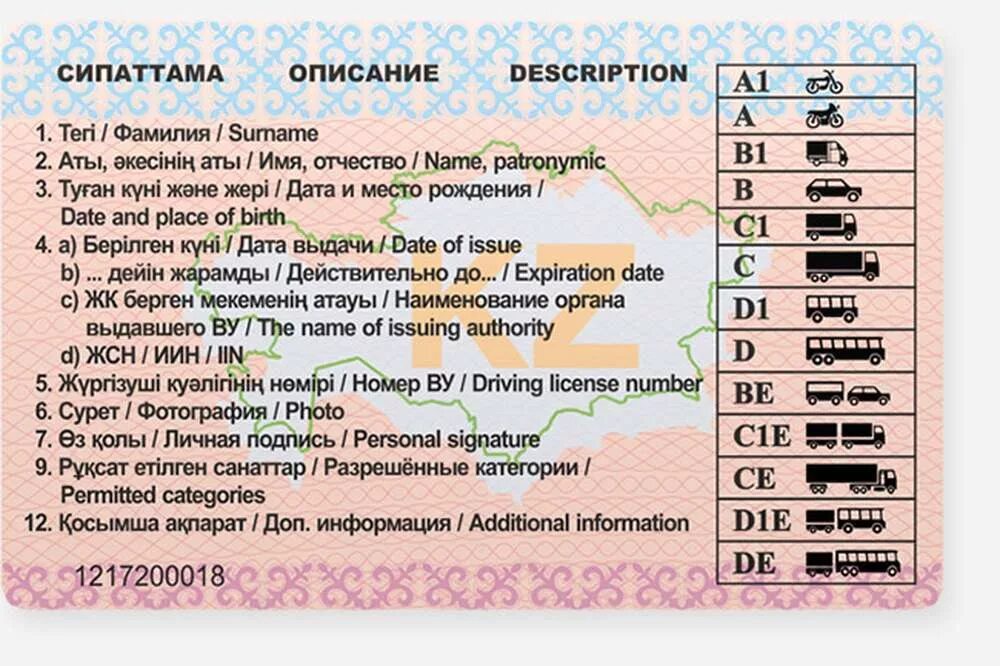 Категории прав. Категории водительских прав. Категории водительских прав в Казахстане.