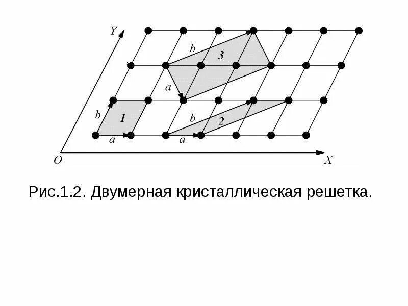 Контрольная работа по кристаллическим решеткам