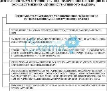 Административное контрольно надзорное производство