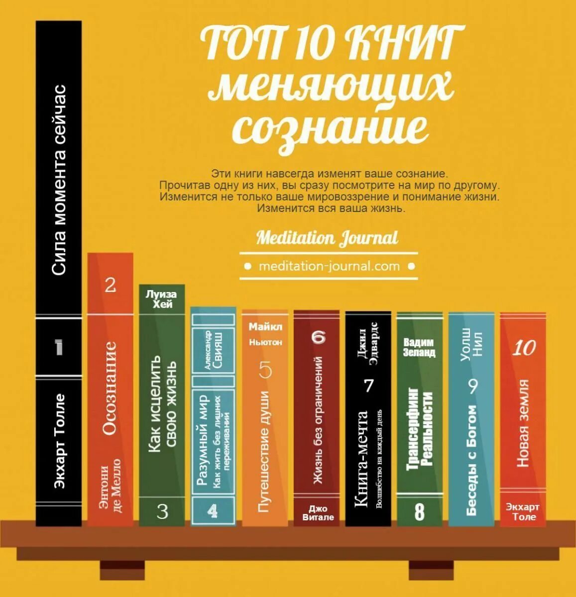 Книги изменения характера. Популярные книги. Лучшие книги. Хорошие книги по психологии. Хорошие книги для чтения.