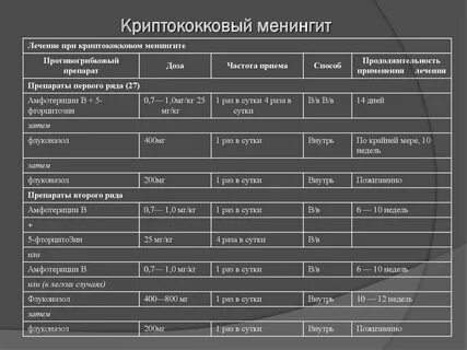 Менингит лечится
