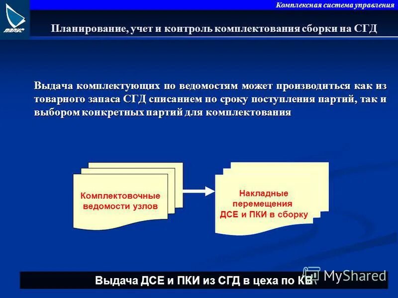 Предварительное комплектование. Планирование учет контроль. Сообщение на тему: «учет и контроль в семейном хозяйстве».