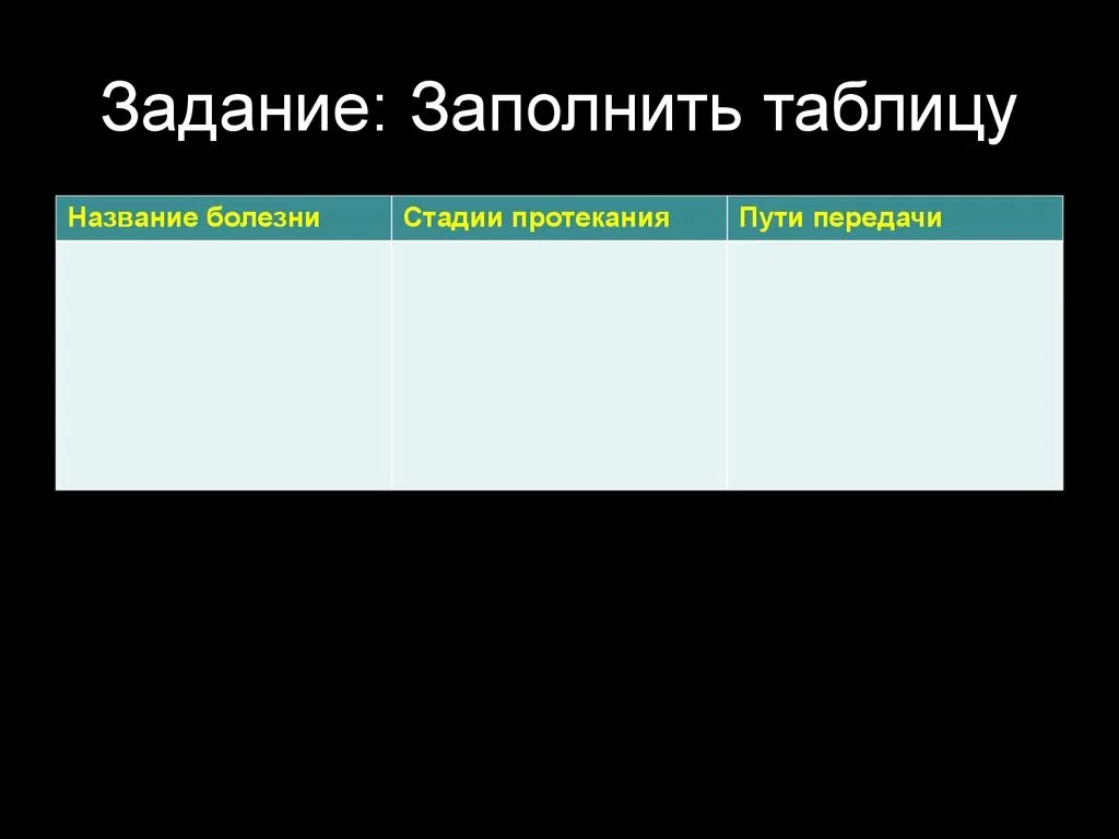 Болезни передающиеся половым путем таблица. Название болезни стадии протекания пути передачи. Пути передачи заболеваний таблица. Название болезни стадии протекания пути передачи таблица ОБЖ. Таблица название болезни стадии протекания.