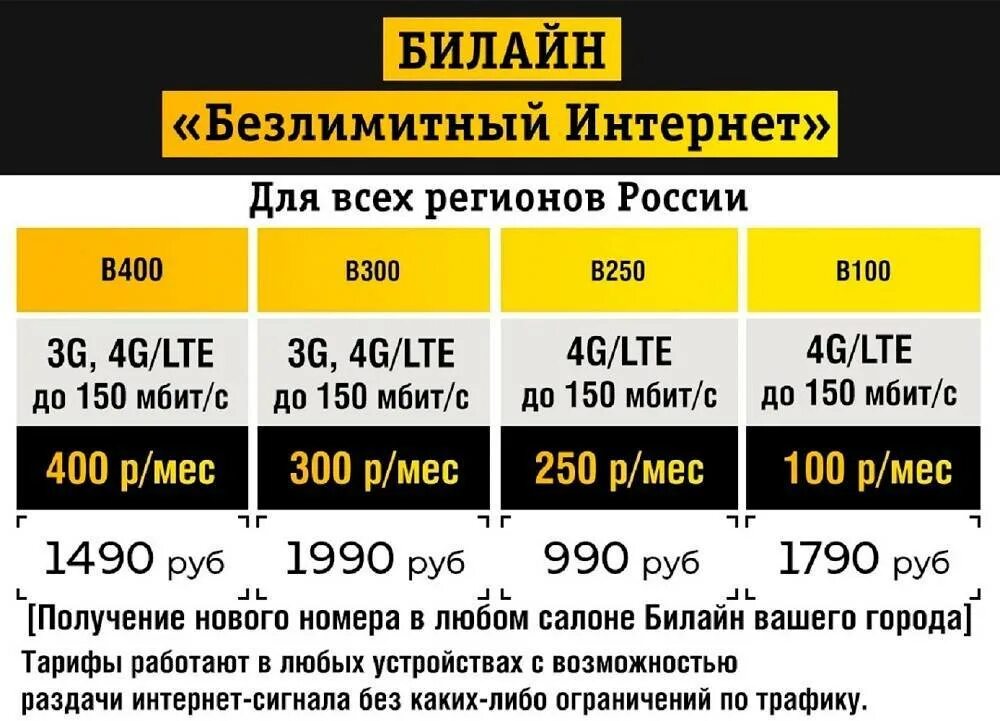 Билайн интернет какой тариф лучше. Безлимитный интернет билайн для телефона тарифы подключить. безлимитный интернет билайн д. код билайн безлимит интернет. выгодные тарифы билайн с интернетом.