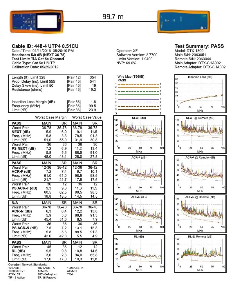 Fluke component tested. Флюк для проверки utp. fluke тест кабеля utp. флюк network тестирование витой пары. отчет с fluke-test.