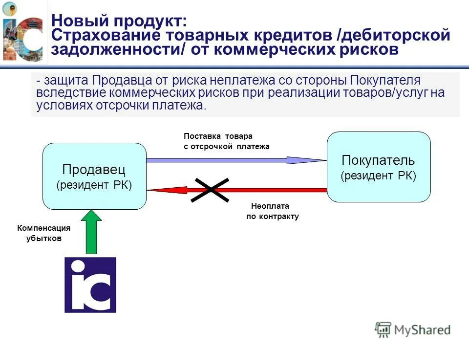 Кредитование экспортных операций. Кредитование экспортных операций. Экспортные кредиты. Экспортные кредиты. Кредитование экспортных и импортных операций.